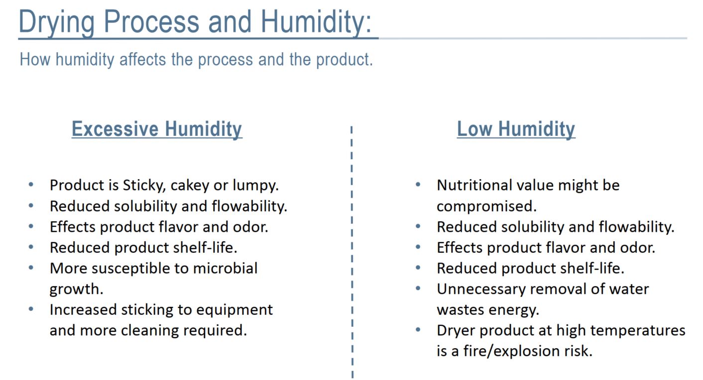 Medidores de punto de rocio